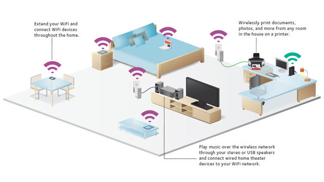 Wireless Home Network Setup Browns Plains - Internet Security